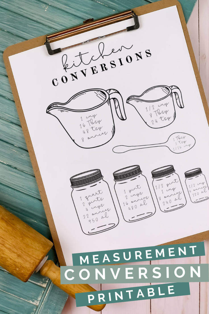 Kitchen Measurement Conversion Chart