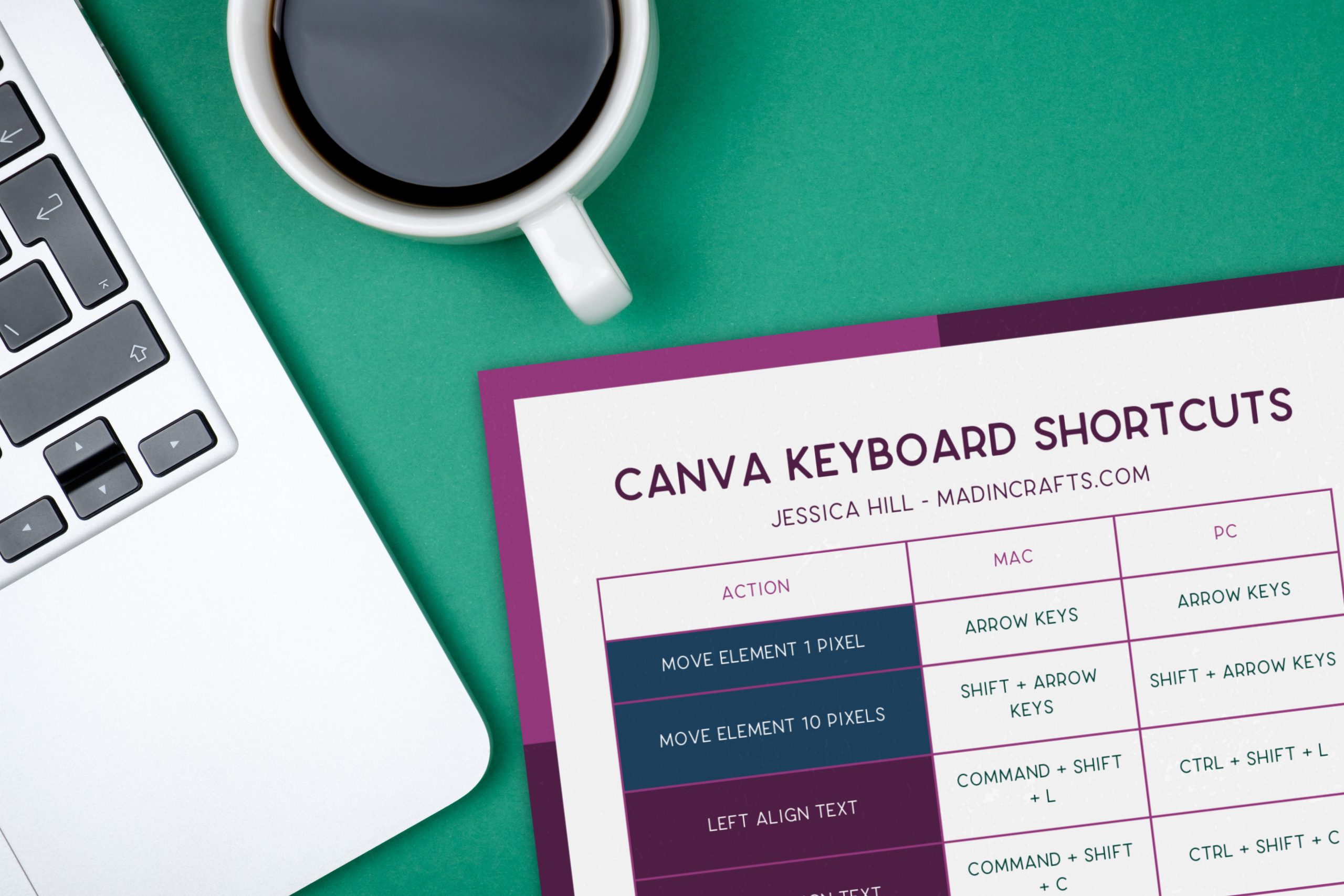 desk flatlay with laptop, coffee mug, and printable PDF of Canva Keyboard Shortcuts